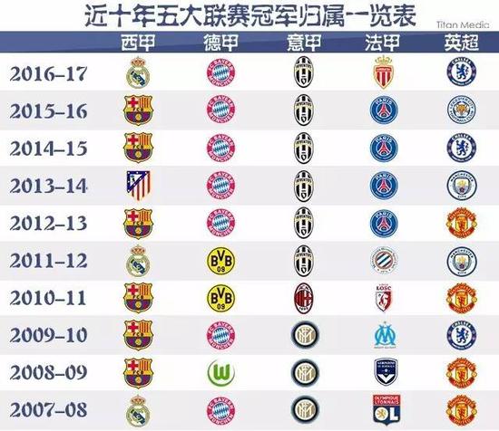 解读NBA